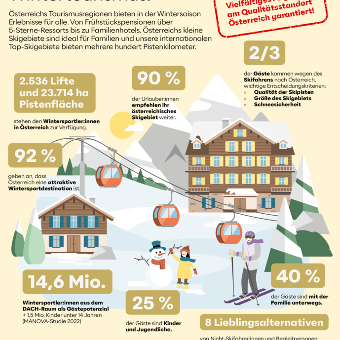 OEW_Winter-Factsheet_Qualitaet.pdf