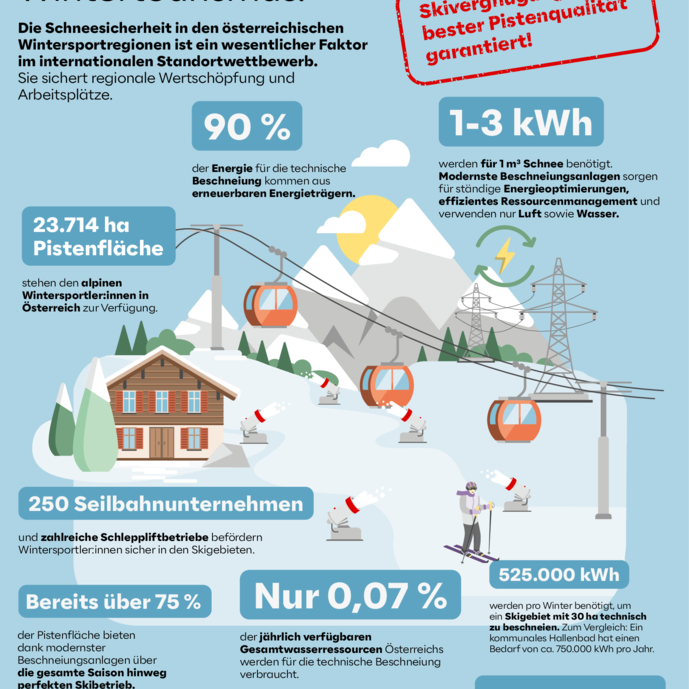 OEW_Winter-Factsheet_Schneesicherheit.pdf