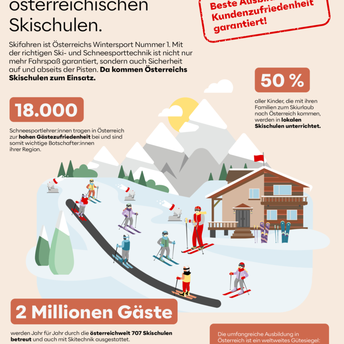 OEW_Winter-Factsheet_Skischulen.pdf