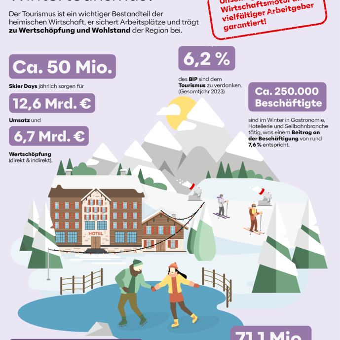 OEW_Winter-Factsheet_Wertschoepfung.pdf