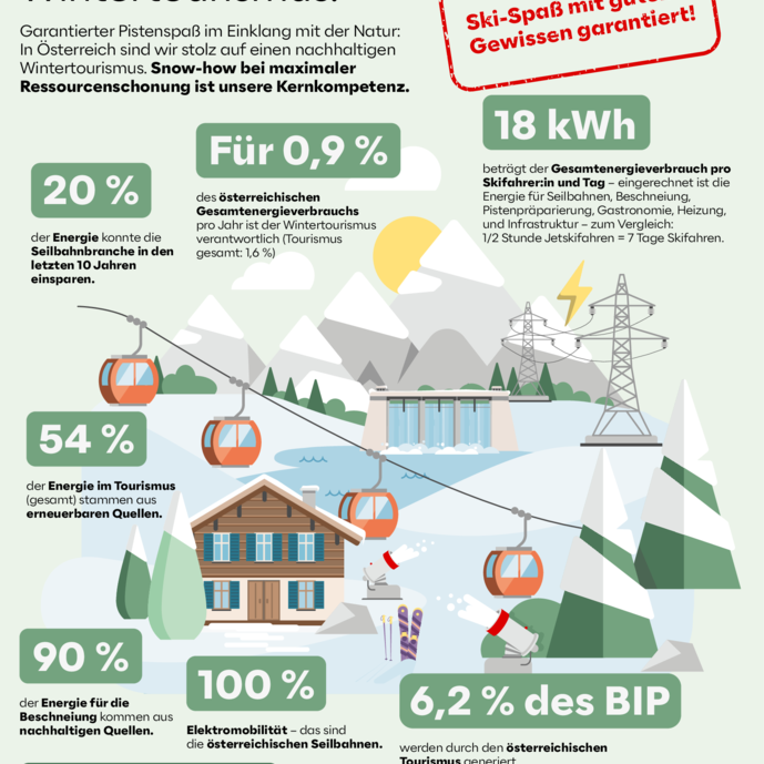 OEW_Winter-Factsheet_Nachhaltigkeit.pdf