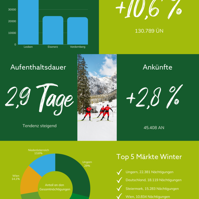 Tourismusstatistik 2025-26_Erzberg-Leoben.pdf