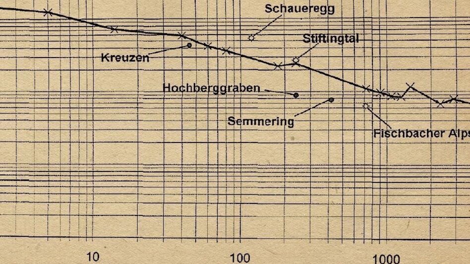 Radfahren HWW-Radroute: Friedberg - Mönichkirchen - Bärnegg - Schäffernsteg (RRR) - Touren-Impression #2.1 | © Historischer Verein Wechselland