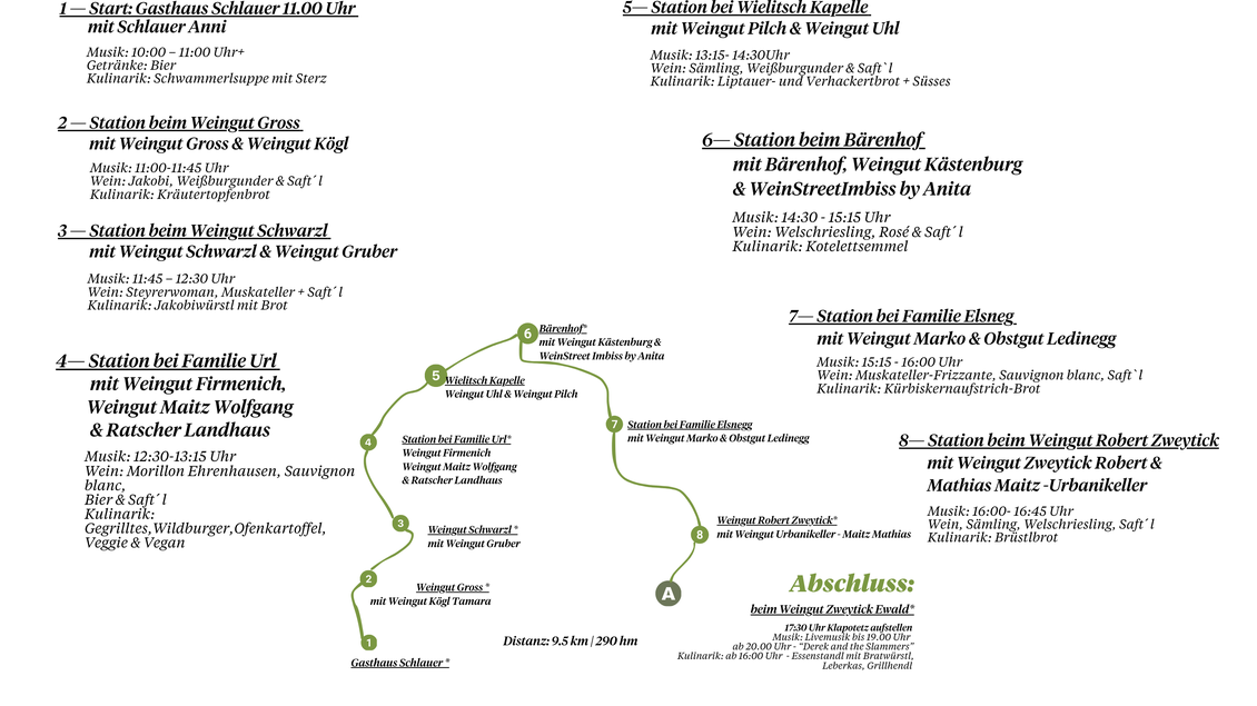 Eine Übersichtskarte der Jakobiwanderung Route 2026 mit verschiedenen Stationen und empfohlenen Aktivitäten. Die Route führt durch malerische Landschaften und interessante Orte. | © Ratscher Landhaus