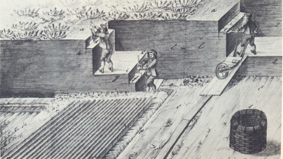 Torfstich in Kainisch um 1825